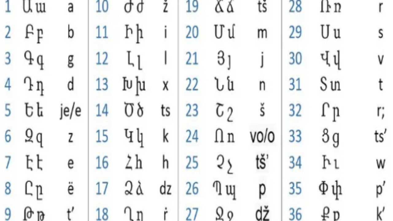Armenian Alphabet