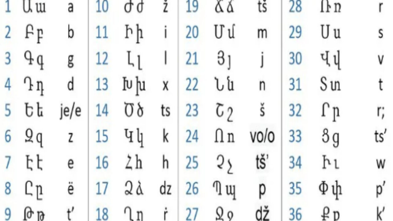 Armenian Alphabet 